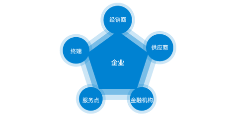 2024款小鹏P7有哪些变化？怎么？…